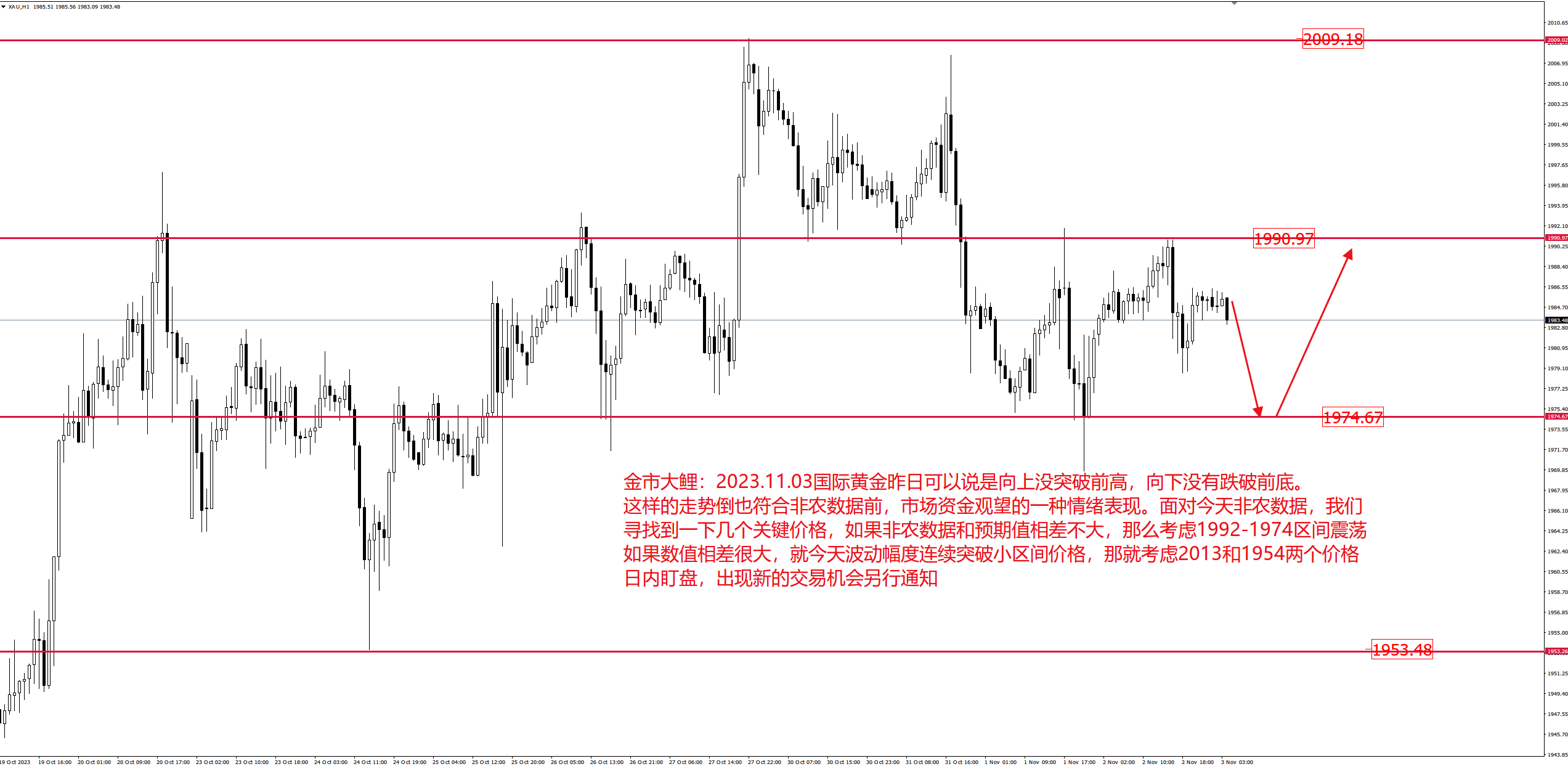 金市大鲤：市场环境复杂，美国就业数据能否让黄金走势更加清晰-第5张图片-翡翠网