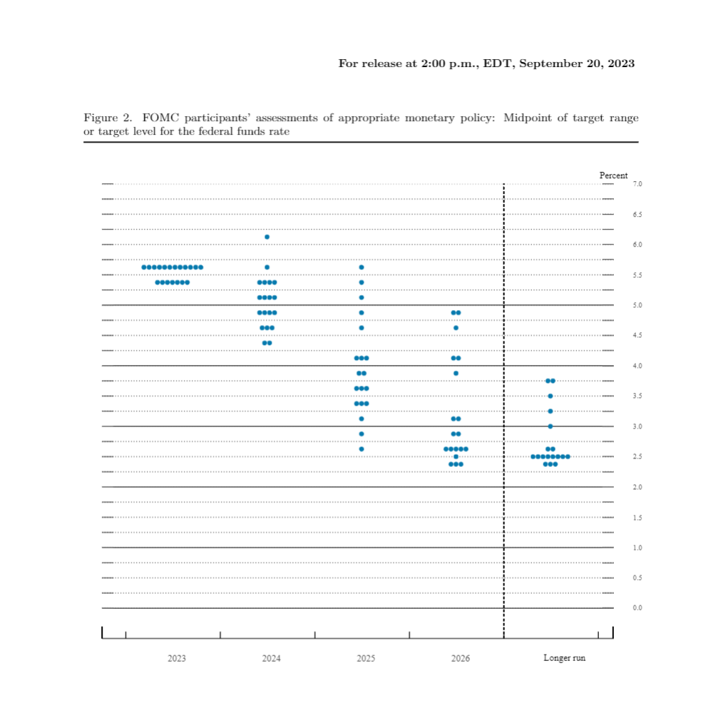 金市大鲤：美国加息周期接近结束？黄金长短期走势如何？-第1张图片-翡翠网