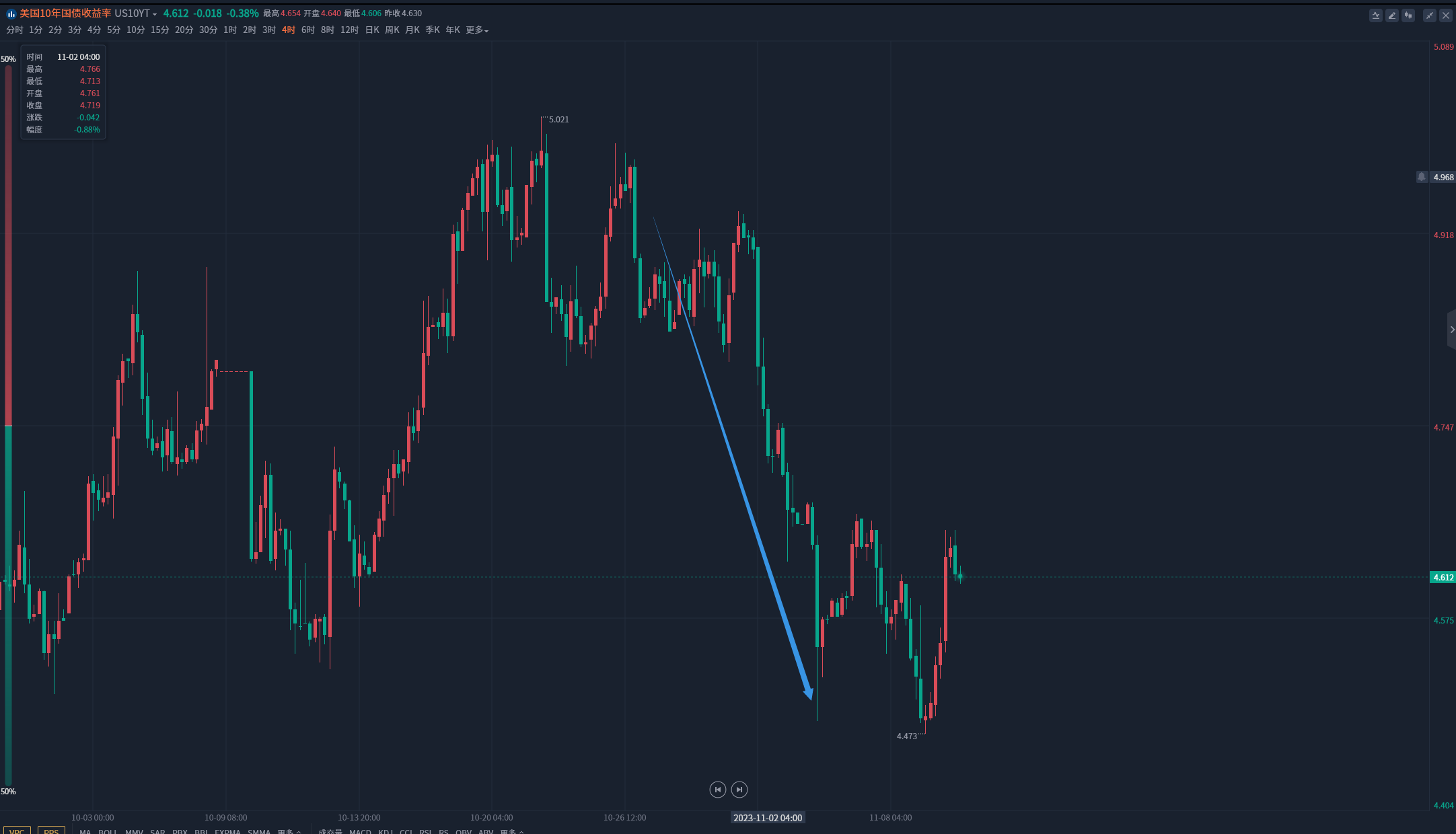 金市大鲤：当美指、美债收益率、黄金同涨同跌的时候意味着什么呢？-第2张图片-翡翠网