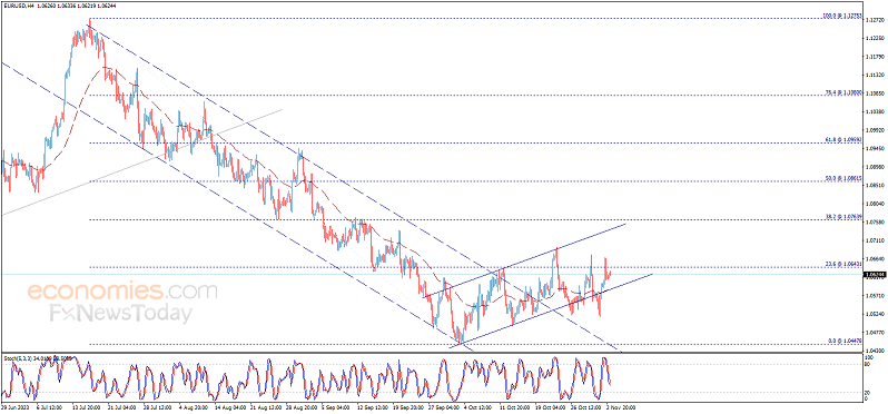 系好安全带！非农报告倒计时 小心美元和金价剧烈波动 欧元、英镑、加元和黄金最新交易分析-第1张图片-翡翠网