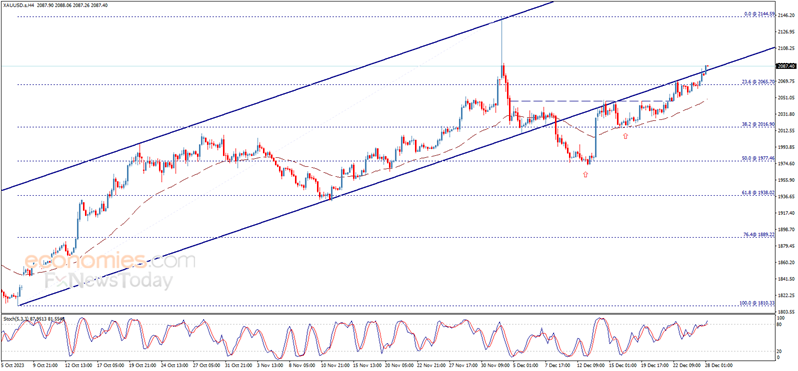 黄金技术面现重大利好！黄金最新日内交易分析：金价有望再大涨近15美元-第1张图片-翡翠网