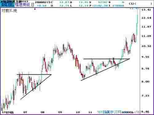 包含深圳k线力量钻石走势的词条-第2张图片-翡翠网