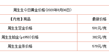 今日9999金价多少一克回收,今日999.9金价多少一克-第2张图片-翡翠网 今日9999金价多少一克回收,今日999.9金价多少一克-第2张图片-翡翠网