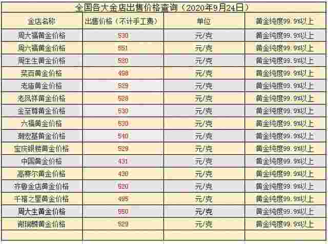 黄金价格今日最新价多少钱一克2023,黄金价格今日最新价-第1张图片-翡翠网 黄金价格今日最新价多少钱一克2023,黄金价格今日最新价-第1张图片-翡翠网
