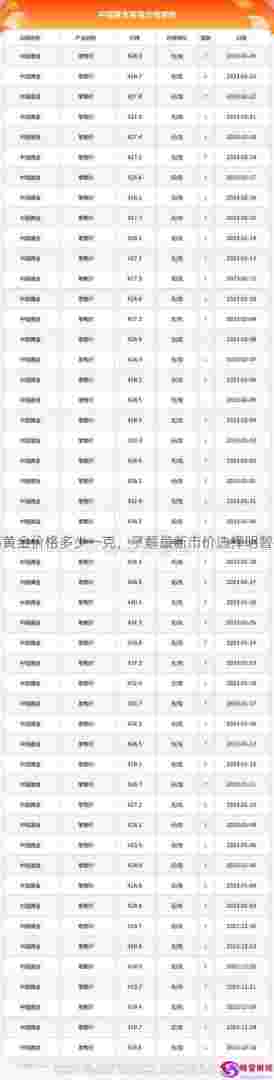 黄金价格今日最新价多少钱一克2023,黄金价格今日最新价-第2张图片-翡翠网 黄金价格今日最新价多少钱一克2023,黄金价格今日最新价-第2张图片-翡翠网
