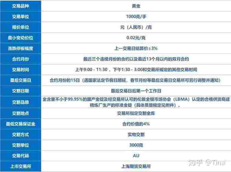 黄金期货知识大全黄金期货知识-第1张图片-翡翠网