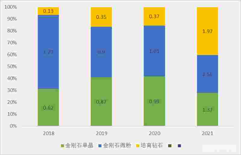 力量钻石除权日力量钻石中一签收益-第1张图片-翡翠网