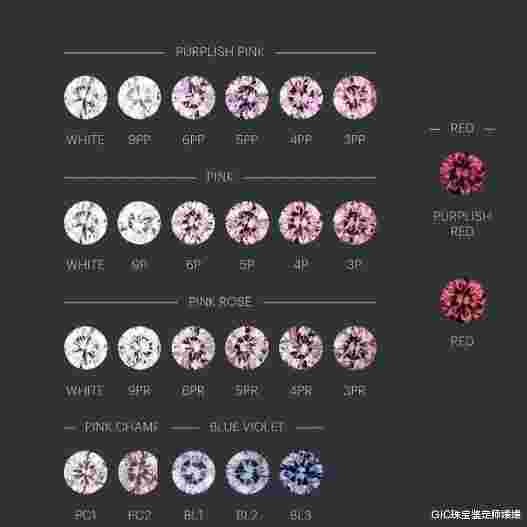对钻石的认识钻石的认识及鉴别-第2张图片-翡翠网 对钻石的认识钻石的认识及鉴别-第2张图片-翡翠网