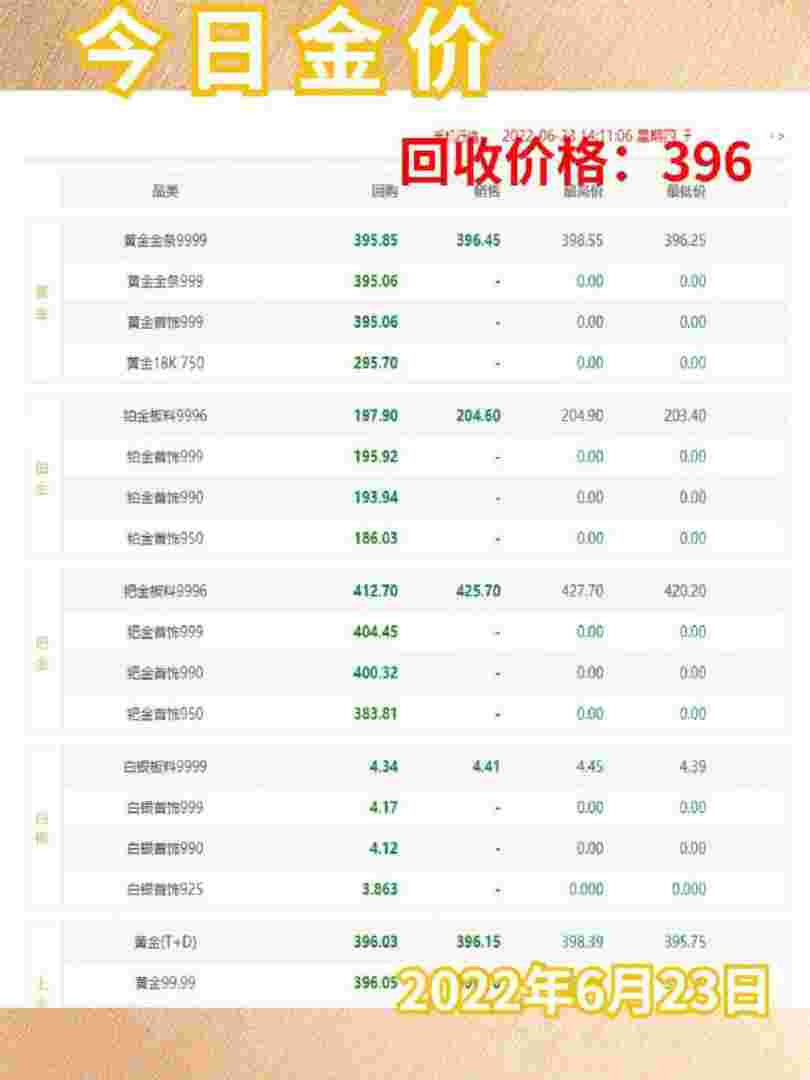 黄金回收价格今日最新价2022,黄金回收价格今日最新价2023国际金价-第1张图片-翡翠网