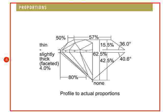 钻石类型中央仓是什么意思钻石的类型-第1张图片-翡翠网