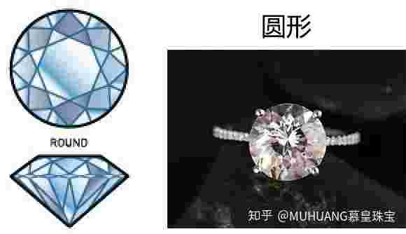 钻石类型中央仓是什么意思钻石的类型-第2张图片-翡翠网
