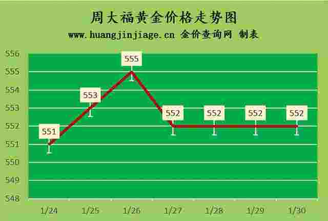 今日实物黄金价格走势图实时今日实物黄金价格-第1张图片-翡翠网