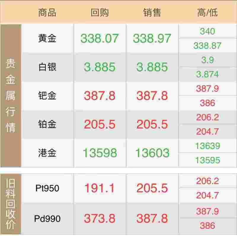 今天黄金卖多少钱一克,今天黄金出售多少钱一克-第2张图片-翡翠网 今天黄金卖多少钱一克,今天黄金出售多少钱一克-第2张图片-翡翠网