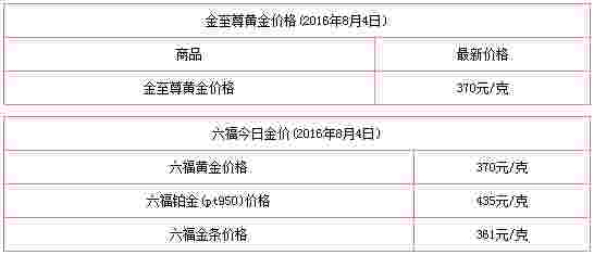 黄金一克2020今日价老凤祥黄金价格今天多少一克老凤祥-第1张图片-翡翠网
