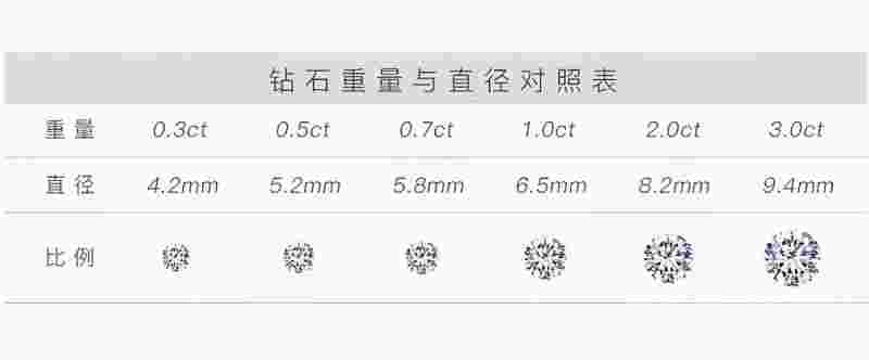 钻石4c标准表图片钻石4c标准表图-第2张图片-翡翠网 钻石4c标准表图片钻石4c标准表图-第2张图片-翡翠网