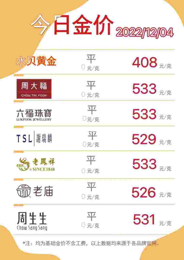 老庙今日黄金价格表,老庙今日黄金价格-第1张图片-翡翠网
