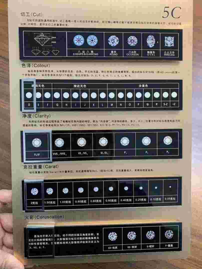 钻石如何分等级划分,钻石等级怎么分级标准-第2张图片-翡翠网 钻石如何分等级划分,钻石等级怎么分级标准-第2张图片-翡翠网