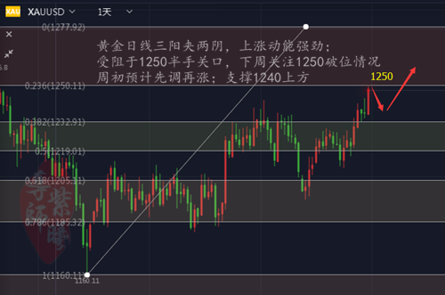 黄金实时行情黄金实时行情分析软件-第1张图片-翡翠网 黄金实时行情黄金实时行情分析软件-第1张图片-翡翠网