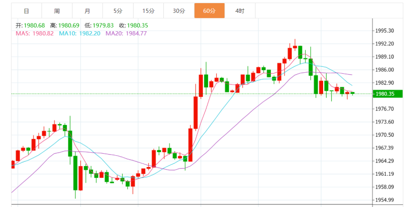 黄金实时行情黄金实时行情分析软件-第2张图片-翡翠网 黄金实时行情黄金实时行情分析软件-第2张图片-翡翠网