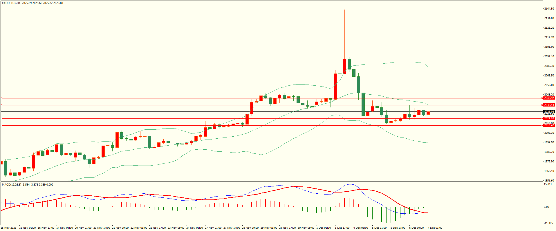 栾雪 多空因素交织 黄金维持震荡-第4张图片-翡翠网 栾雪 多空因素交织 黄金维持震荡-第4张图片-翡翠网