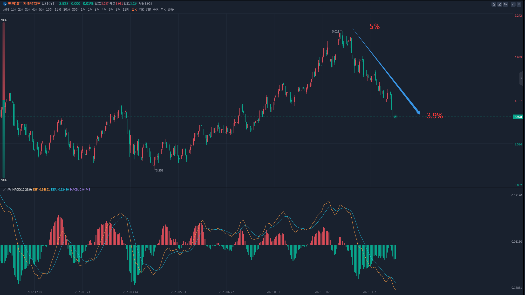金市大鲤:美联储释放降息言论,金价涨跌底层逻辑在哪-第4张图片-翡翠网 金市大鲤:美联储释放降息言论,金价涨跌底层逻辑在哪-第4张图片-翡翠网