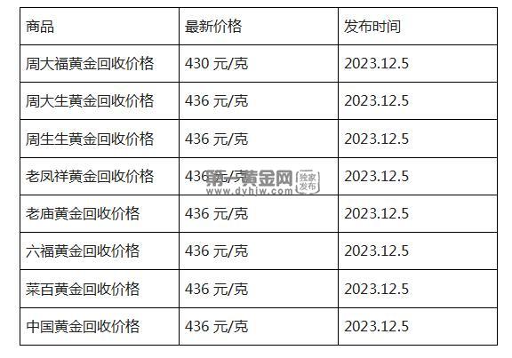 现在黄金回收价格多少钱一克?(2023年12月5日)-第1张图片-翡翠网 现在黄金回收价格多少钱一克?(2023年12月5日)-第1张图片-翡翠网