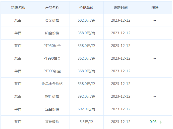 12月12日黄金价格多少?黄金价格今天多少一克?附国内品牌金店价格表-第6张图片-翡翠网