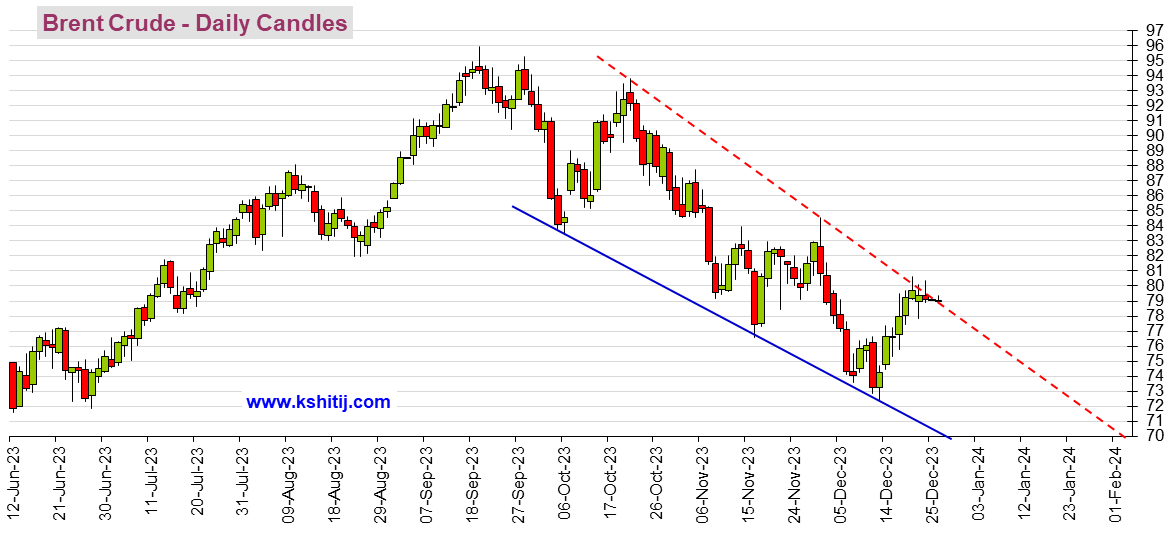 为黄金期货更大爆发做好准备！机构：黄金、白银、原油和铜期货最新技术前景分析-第3张图片-翡翠网