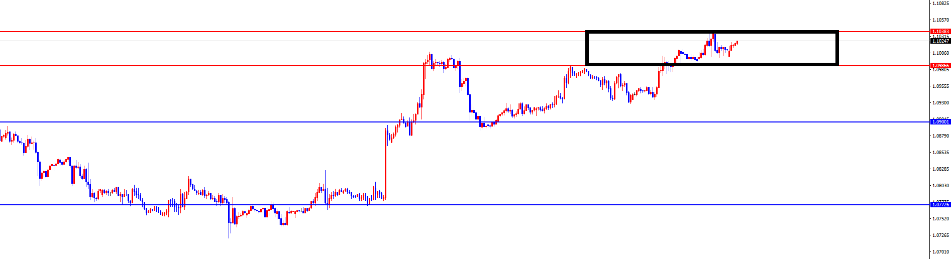 闫瑞祥:美指关注周五低点得失,欧美关注周五高点得失-第2张图片-翡翠网 闫瑞祥:美指关注周五低点得失,欧美关注周五高点得失-第2张图片-翡翠网
