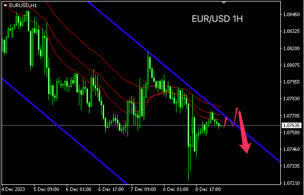 主次节奏:欧元弱势整理,日内二次探底-第1张图片-翡翠网 主次节奏:欧元弱势整理,日内二次探底-第1张图片-翡翠网
