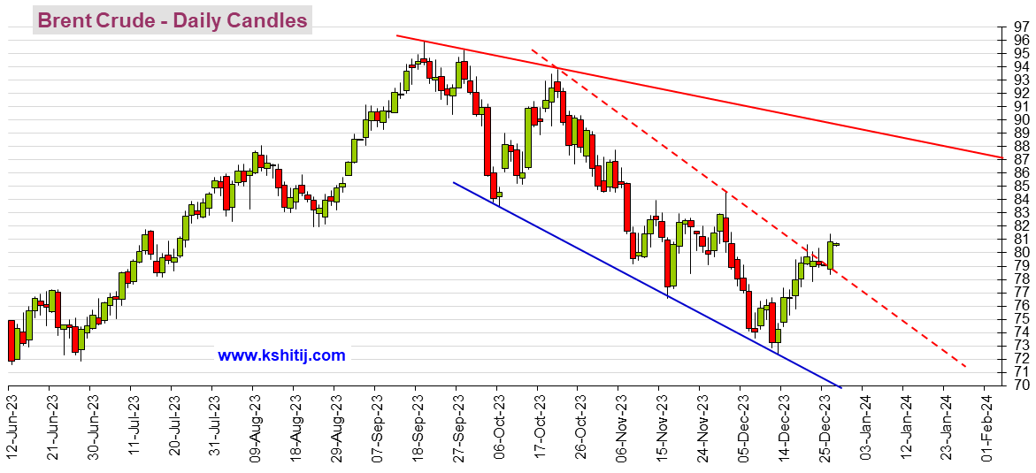 黄金、白银、原油和铜期货最新技术前景分析：金价若顶破2100，料将涨至2125-2150-第4张图片-翡翠网