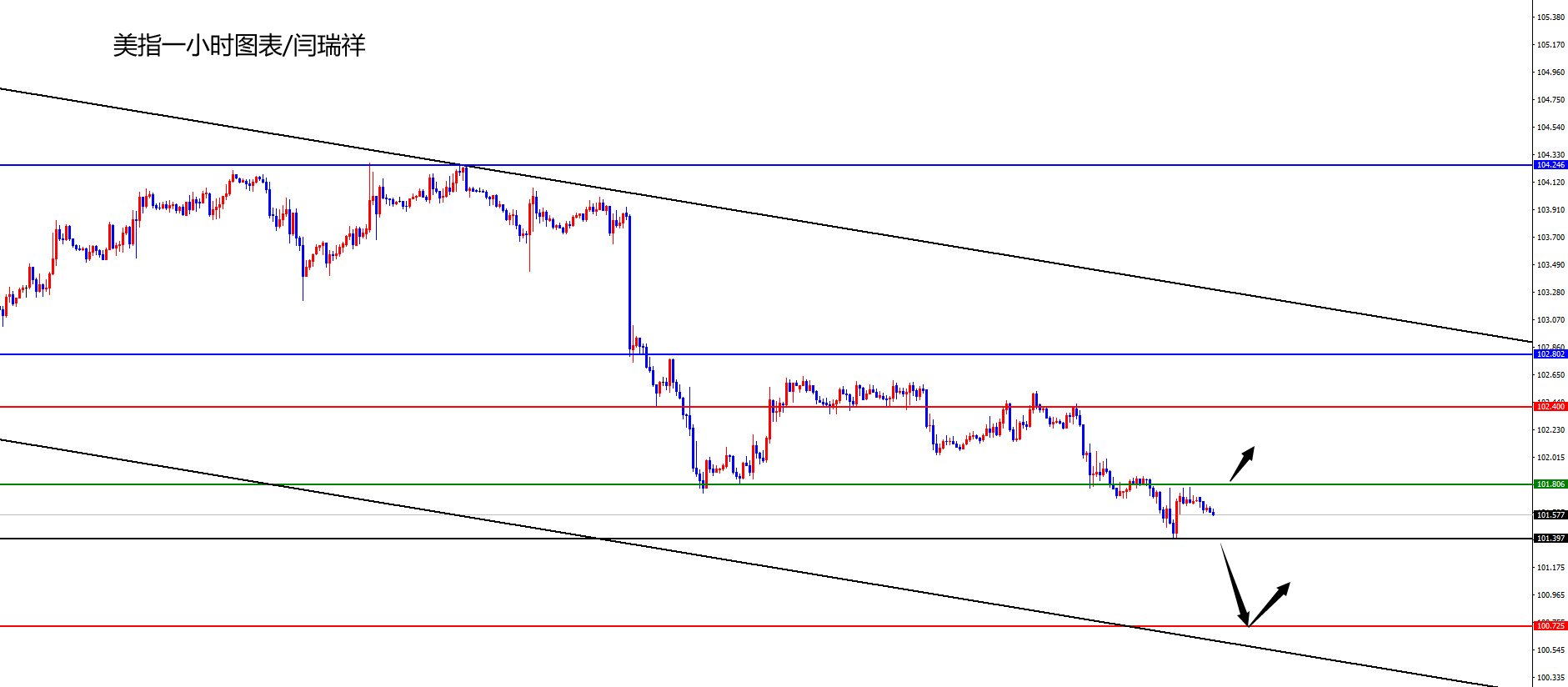 闫瑞祥:美指关注周五低点得失,欧美关注周五高点得失-第1张图片-翡翠网 闫瑞祥:美指关注周五低点得失,欧美关注周五高点得失-第1张图片-翡翠网