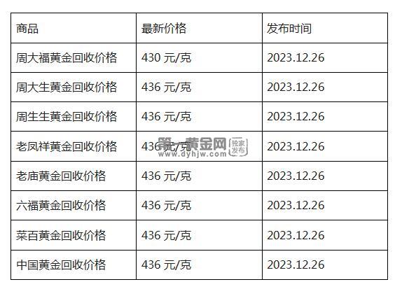 现在黄金回收价格多少钱一克?(2023年12月26日)-第1张图片-翡翠网 现在黄金回收价格多少钱一克?(2023年12月26日)-第1张图片-翡翠网
