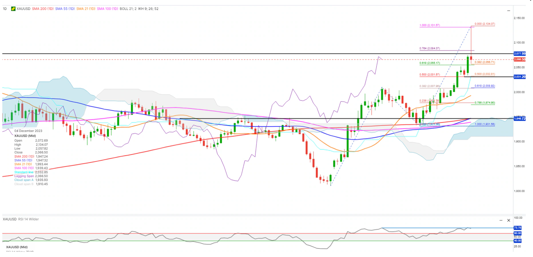 美国国债涨势凶猛 黄金“昙花一下”后卖压加大 黄金、白银、铜、铂金、钯金技术前景走势分析-第1张图片-翡翠网