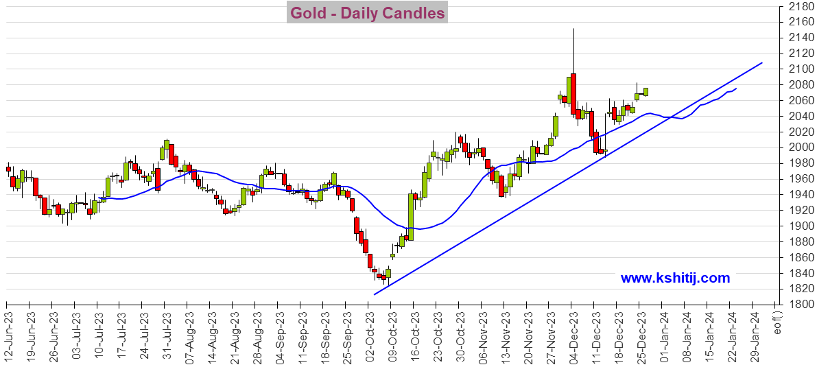 为黄金期货更大爆发做好准备！机构：黄金、白银、原油和铜期货最新技术前景分析-第1张图片-翡翠网