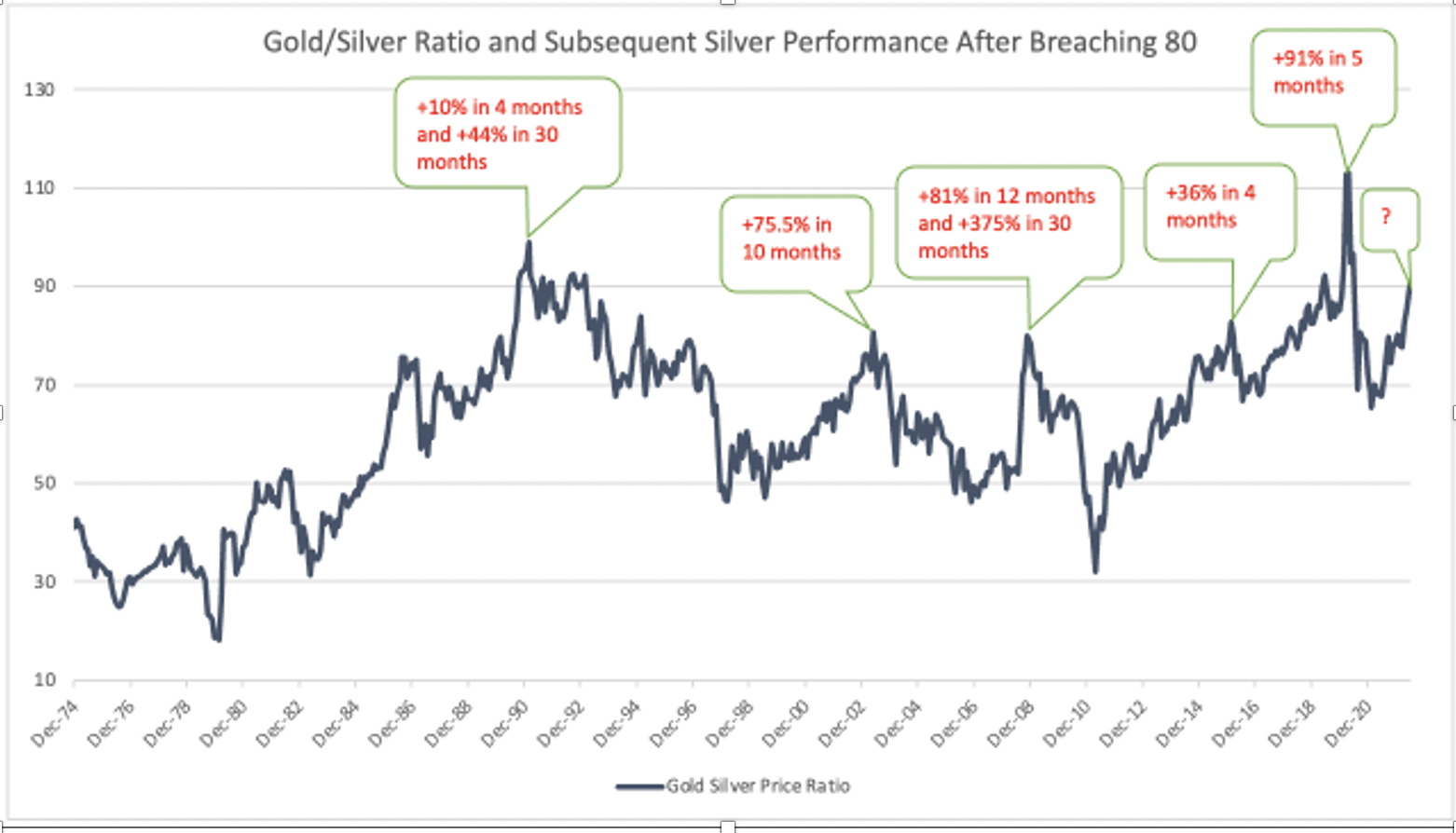 别单看令人惊讶的黄金！华尔街大鳄希夫：白银24.5美元明显被低估 市场供需赤字严重-第2张图片-翡翠网
