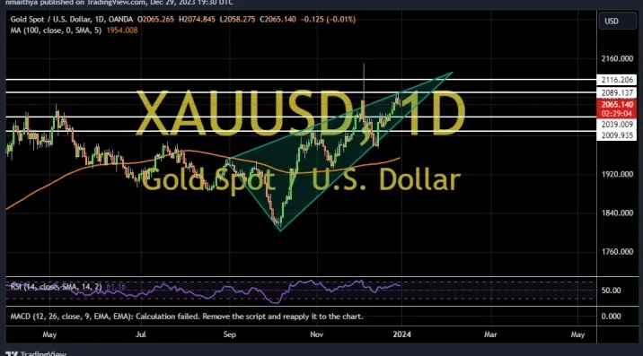 避免短线超卖、金价从趋势线支撑反弹！两张图看黄金技术前景 投资者如何获利了结？-第2张图片-翡翠网