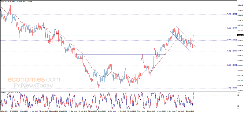 劲爆行情一触即发！“恐怖数据”携两大央行决议重磅来袭 日元、欧元、英镑和黄金最新交易分析-第3张图片-翡翠网
