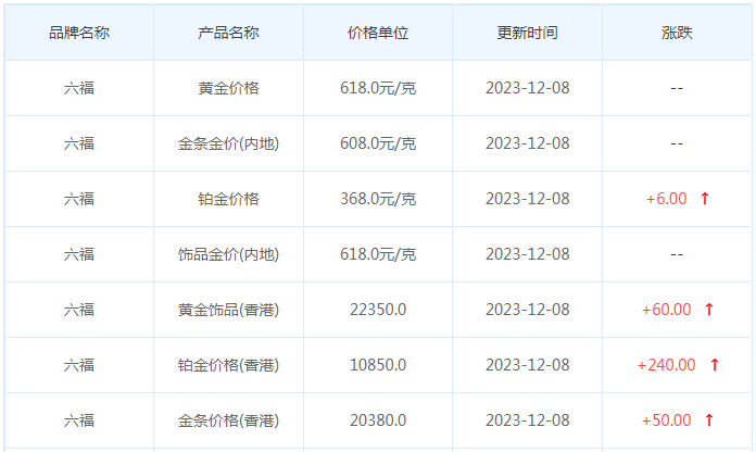 12月8日黄金价格多少?黄金价格今天多少一克?附国内品牌金店价格表-第9张图片-翡翠网