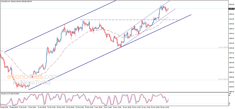 黄金分析：技术面出现看涨信号，金价还有逾30美元大涨空间-第1张图片-翡翠网