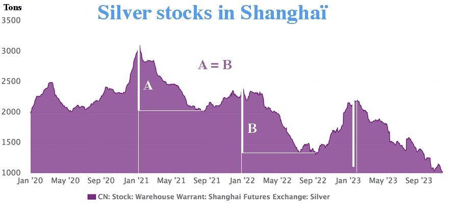金银突破关键阻力、上海黄金溢价！贵金属分析师：2025年金价将达3170 法币购买力大幅下降-第3张图片-翡翠网