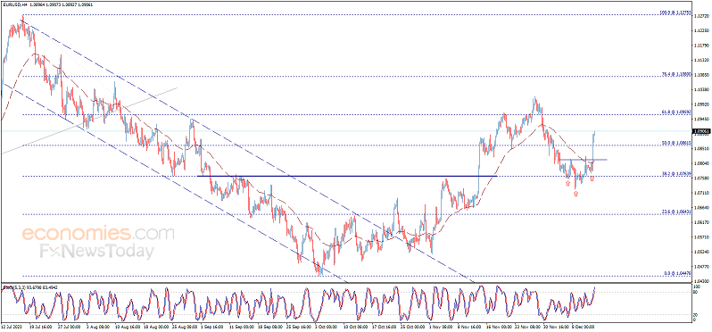 劲爆行情一触即发！“恐怖数据”携两大央行决议重磅来袭 日元、欧元、英镑和黄金最新交易分析-第2张图片-翡翠网