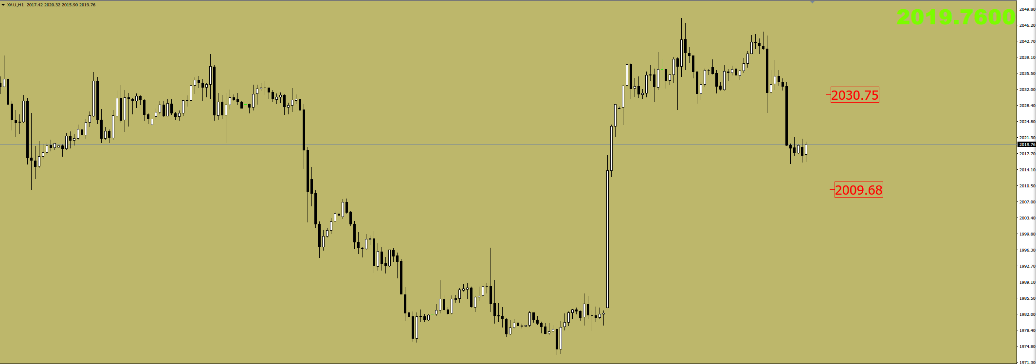 金市大鲤:美联储释放降息言论,金价涨跌底层逻辑在哪-第5张图片-翡翠网 金市大鲤:美联储释放降息言论,金价涨跌底层逻辑在哪-第5张图片-翡翠网