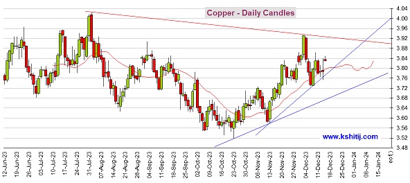 美联储引爆黄金多头情绪！黄金期货惊现逾50美元暴涨行情  机构：黄金、白银、原油和铜期货最新技术前景分析-第5张图片-翡翠网