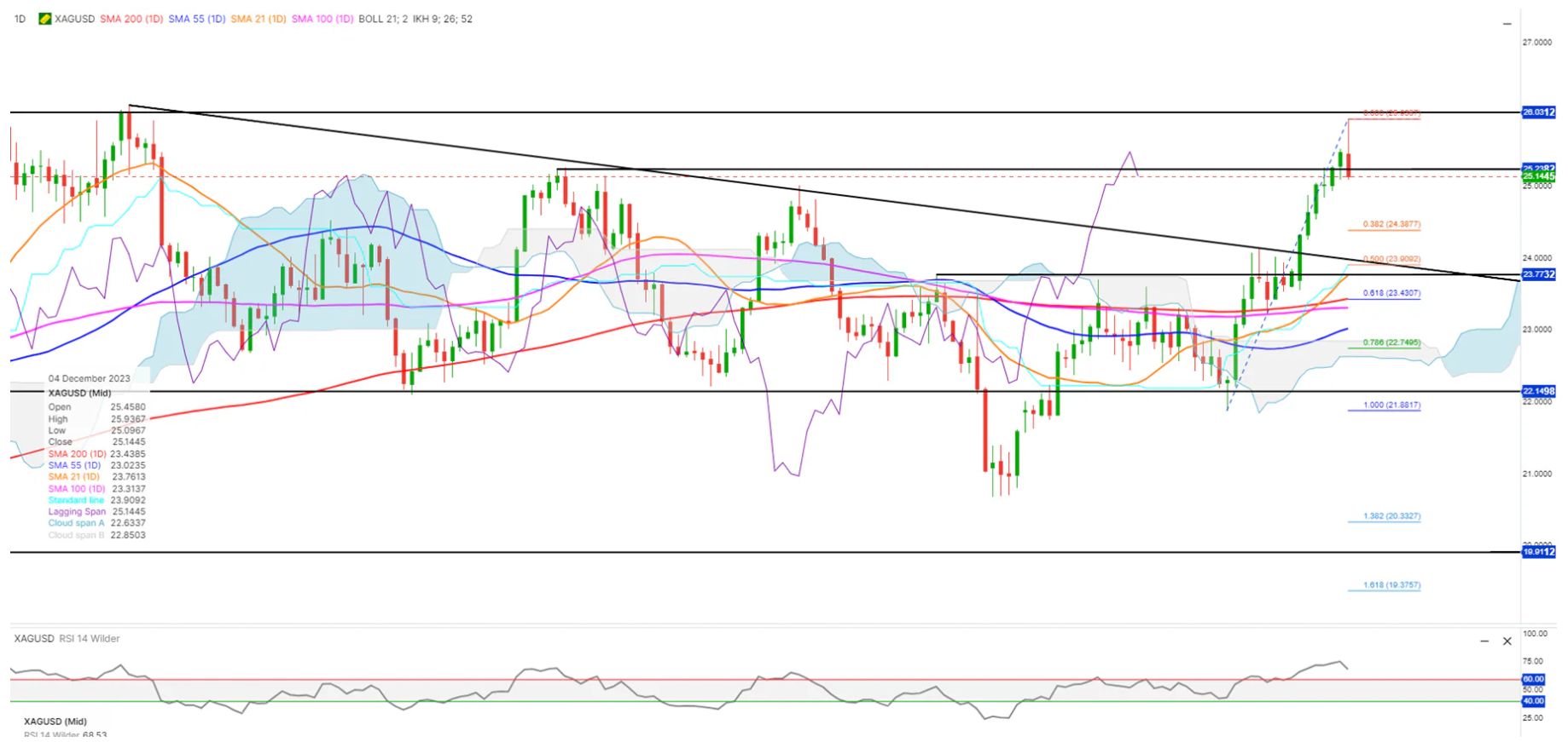 美国国债涨势凶猛 黄金“昙花一下”后卖压加大 黄金、白银、铜、铂金、钯金技术前景走势分析-第3张图片-翡翠网