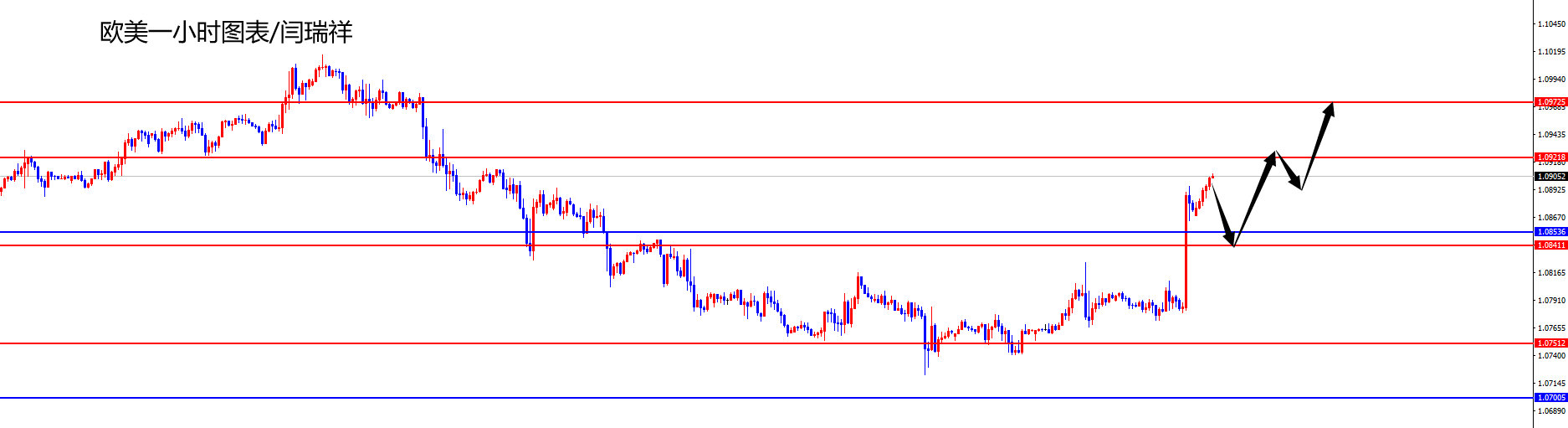 闫瑞祥：美指关注102.40位置得失，欧美大区间震荡-第2张图片-翡翠网