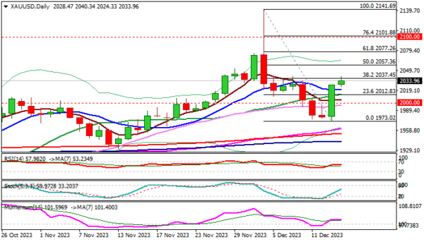 黄金技术面重大看涨信号：金价暴涨后形成反转模式！知名机构黄金前景分析-第1张图片-翡翠网