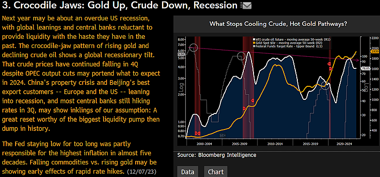 一旦机构结束抛售调整期！彭博策略师：金价明年有望上涨50% 年底达到3000历史新高-第2张图片-翡翠网