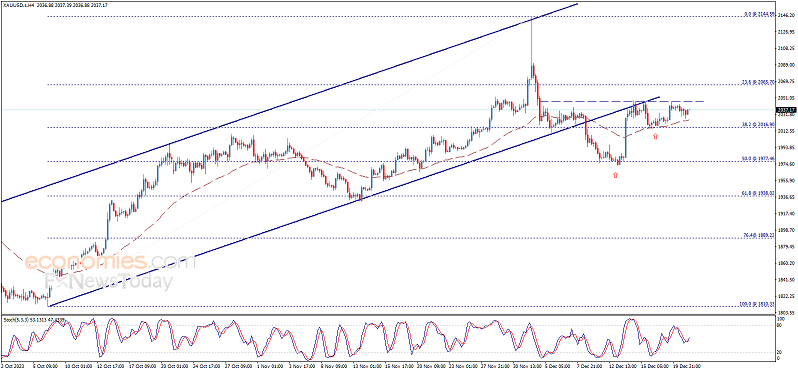 黄金技术面出现重要看涨形态！突破这一水平将打开大涨空间 黄金最新日内交易分析-第1张图片-翡翠网