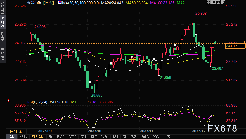白银矿商：“白银不是穷人的金子”，目前供给缺口巨大-第1张图片-翡翠网